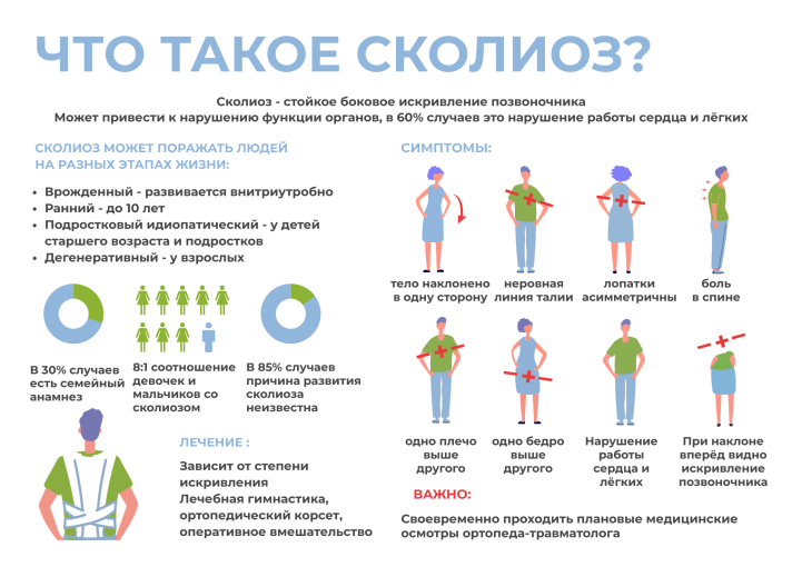Методы профилактики заболеваний костно-мышечной системы Методы профилактики заболеваний костно-мышечной системы.