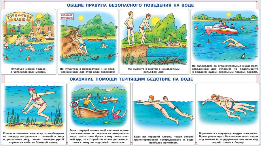 Основные правила безопасного поведения на воде Основные правила безопасного поведения на воде.